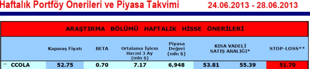15 hisselik portföy önerisi