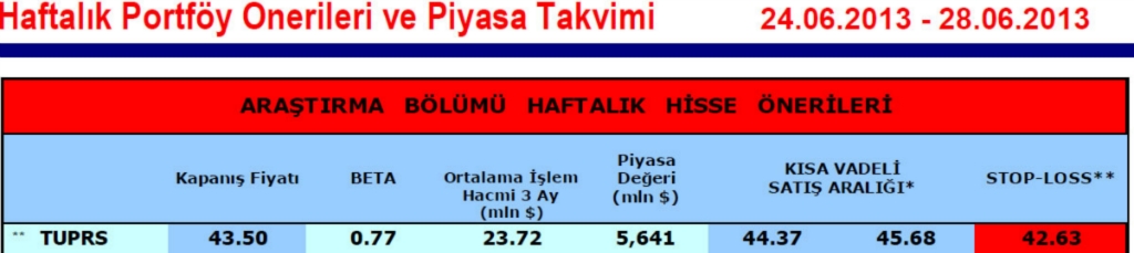 15 hisselik portföy önerisi