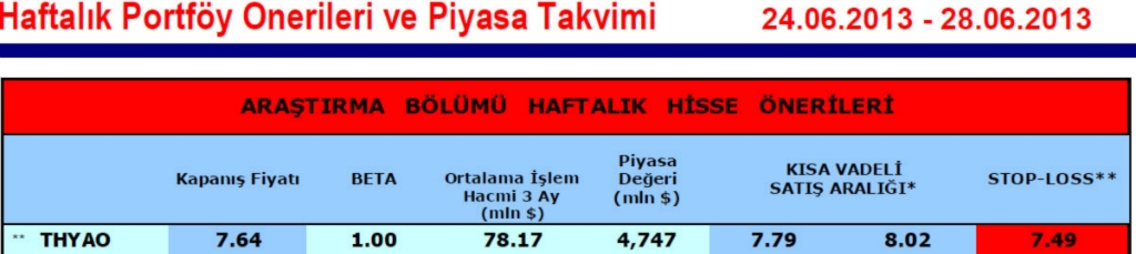 15 hisselik portföy önerisi