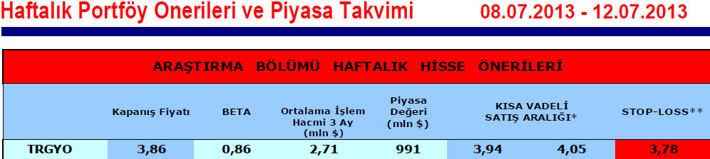 15 hisselik portföy önerisi
