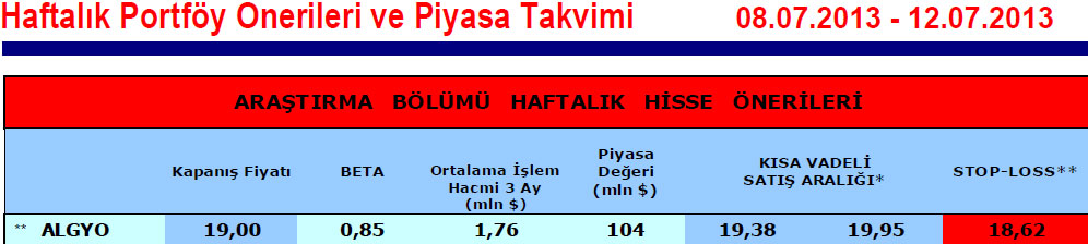 15 hisselik portföy önerisi