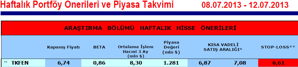 15 hisselik portföy önerisi