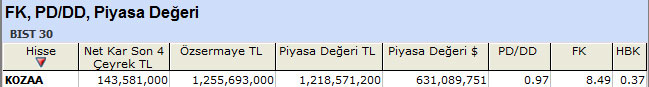 PD/DD'sine göre ucuz hisseler