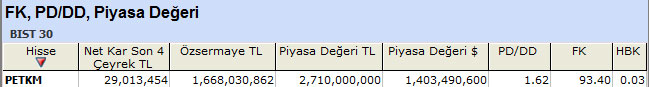 PD/DD'sine göre ucuz hisseler