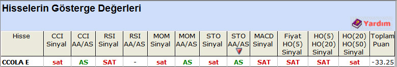 SAT sinyali veren hisseler