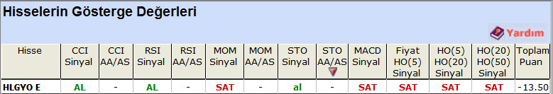 SAT sinyali veren hisseler