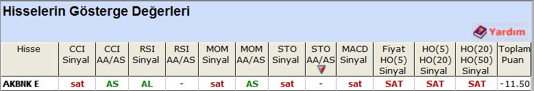 SAT sinyali veren hisseler