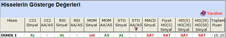 SAT sinyali veren hisseler