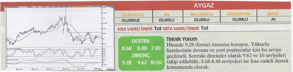 22 hisse için teknik analiz!