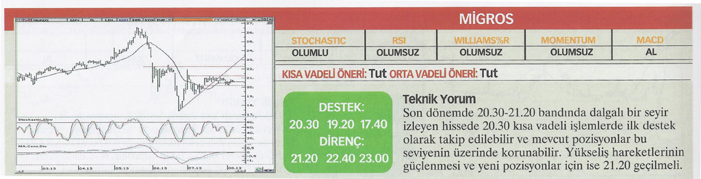 22 hisse için teknik analiz!