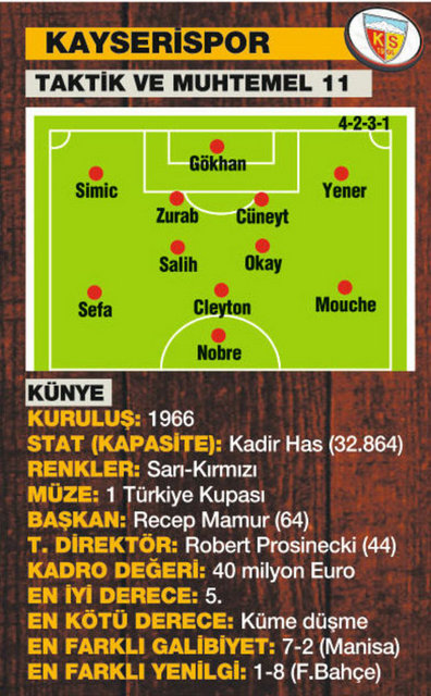 Başlıyor!