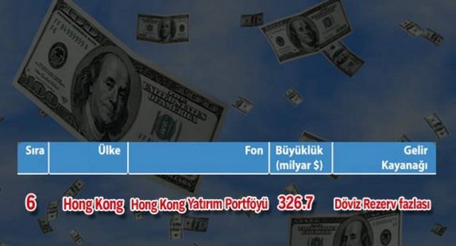 Dünyanın en büyük 10 servet fonu
