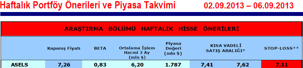 15 hisselik portföy önerisi