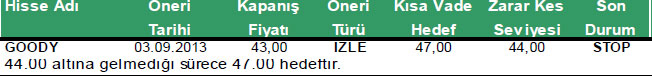 Önerilen 3 hisse