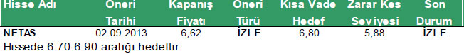 Önerilen 3 hisse