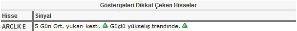 Bu hisselere dikkat