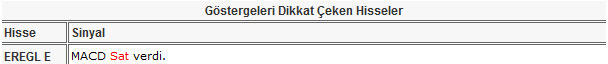 Bu hisselere dikkat