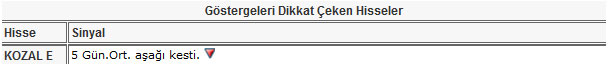 Bu hisselere dikkat