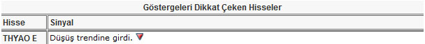Bu hisselere dikkat