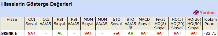 SAT sinyali veren hisseler