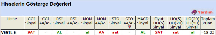 SAT sinyali veren hisseler
