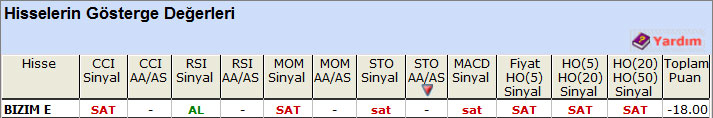 SAT sinyali veren hisseler