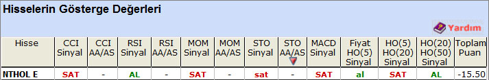SAT sinyali veren hisseler
