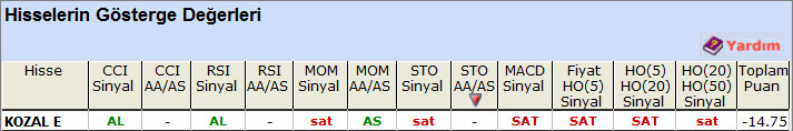 SAT sinyali veren hisseler