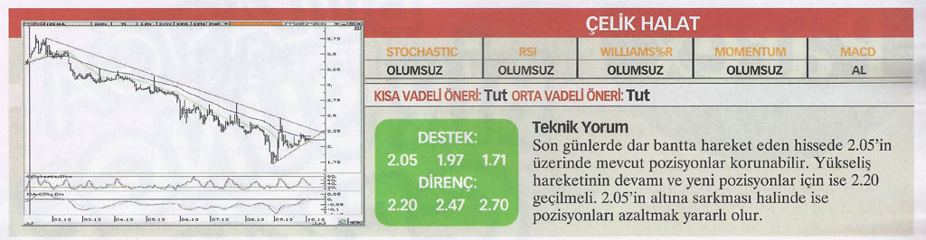 17 hisse için teknik analiz