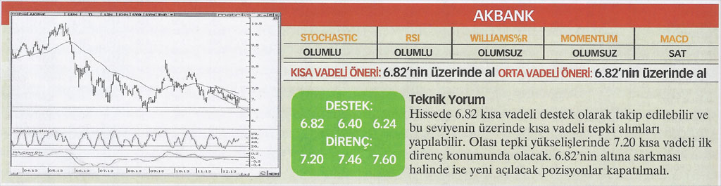 13 hisse için teknik analiz
