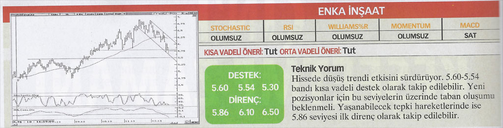 13 hisse için teknik analiz
