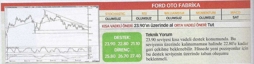 13 hisse için teknik analiz