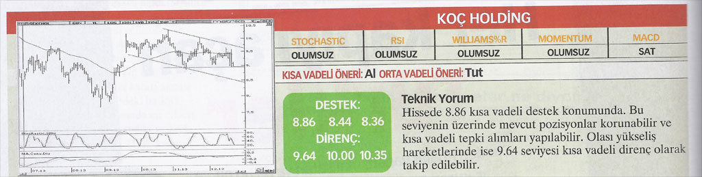 13 hisse için teknik analiz