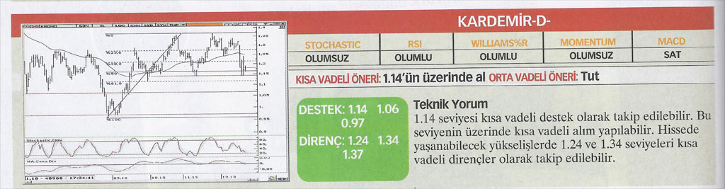 13 hisse için teknik analiz