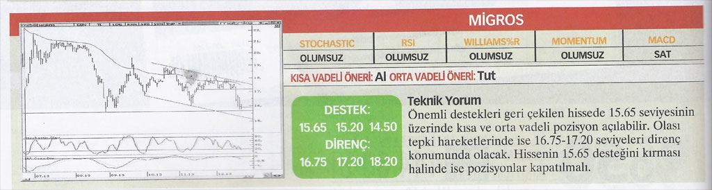 13 hisse için teknik analiz