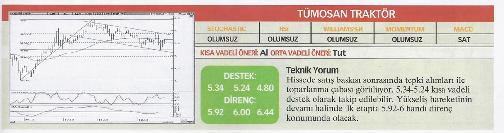 13 hisse için teknik analiz