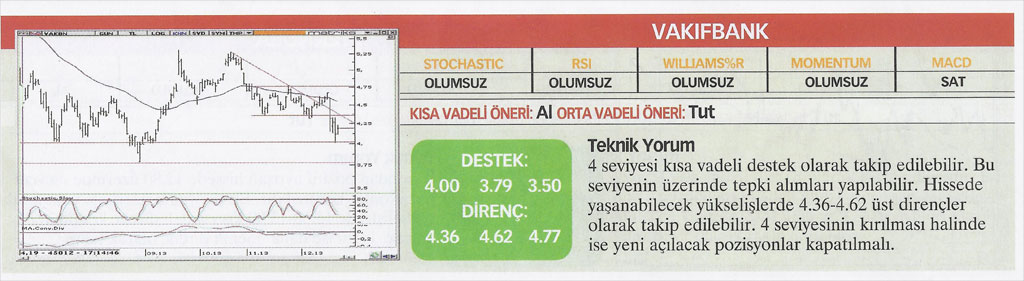 13 hisse için teknik analiz
