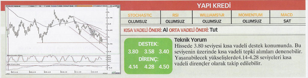 13 hisse için teknik analiz