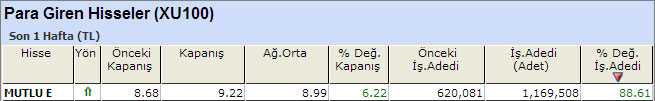 Para giren hisseler 24-01-2014