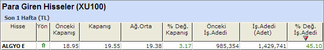 Para giren hisseler 24-01-2014