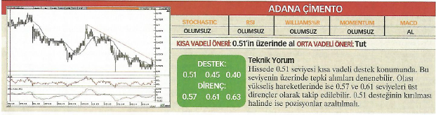 23 hisse için teknik analiz