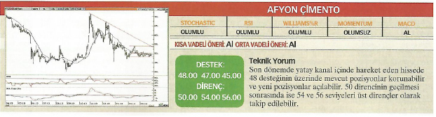 23 hisse için teknik analiz