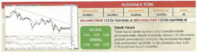 23 hisse için teknik analiz