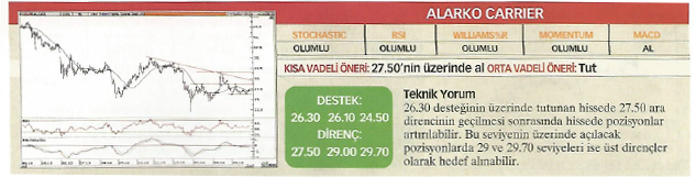 23 hisse için teknik analiz