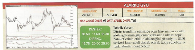 23 hisse için teknik analiz