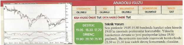 23 hisse için teknik analiz