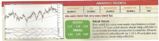 23 hisse için teknik analiz