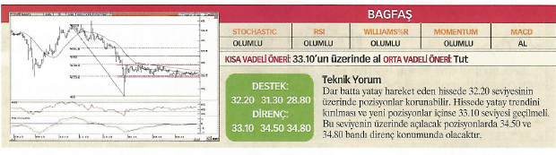 23 hisse için teknik analiz