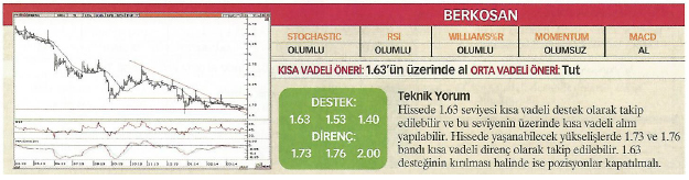 23 hisse için teknik analiz
