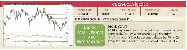 23 hisse için teknik analiz